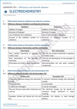 electrochemistry-differences-and-scientific-reasons-chemistry-class-9th