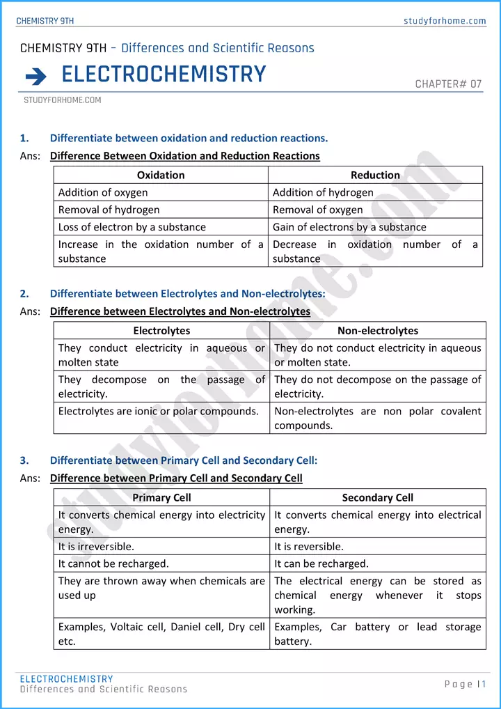 electrochemistry differences and scientific reasons chemistry class 9th 01