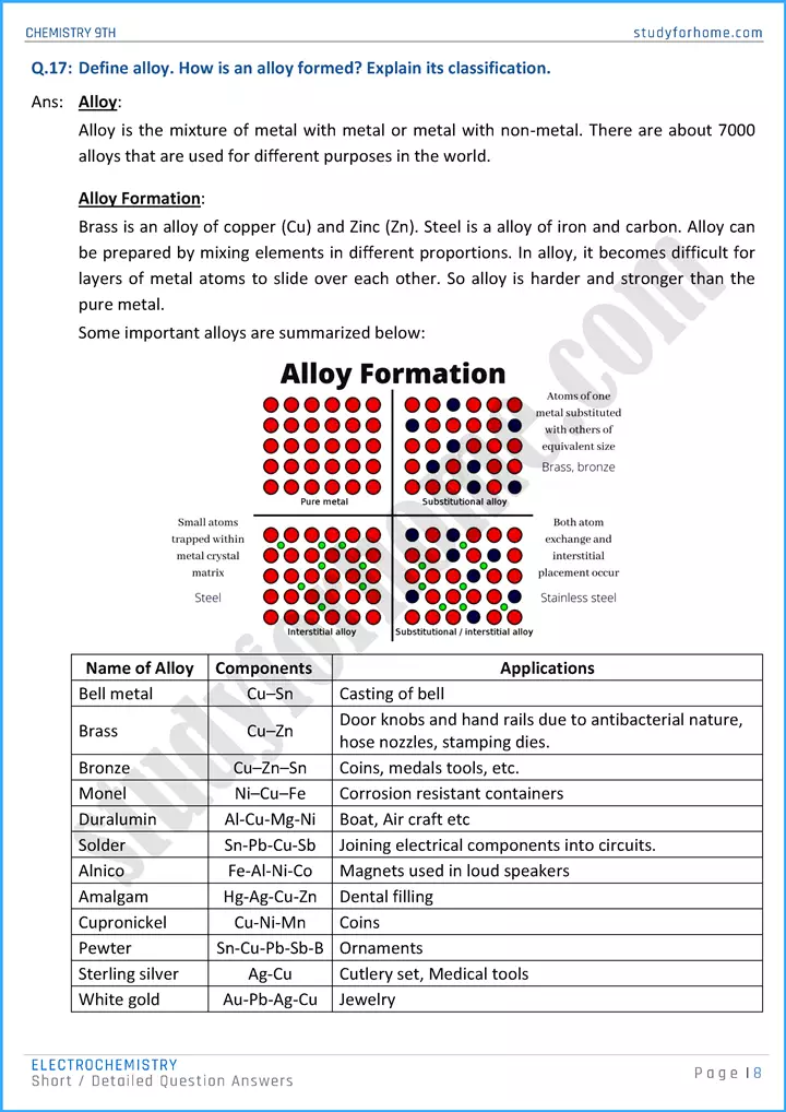 electrochemistry short and detailed question answers chemistry class 9th 08