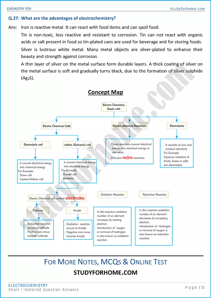 electrochemistry short and detailed question answers chemistry class 9th 13