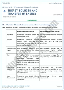 energy-sources-and-transfer-of-energy-differences-and-scientific-reasons-physics-class-9th