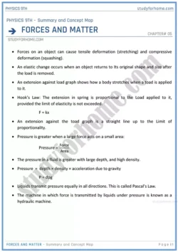 forces-and-matter-chapter-summary-and-concept-map-physics-class-9th