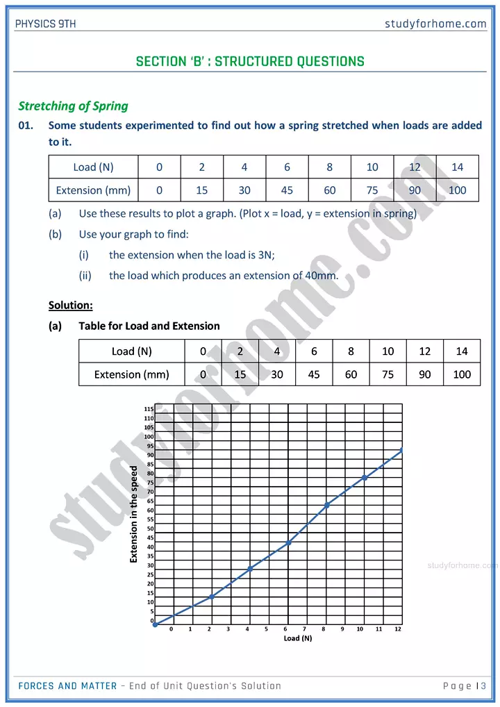 forces and matter end of unit questions solution physics class 9th 03