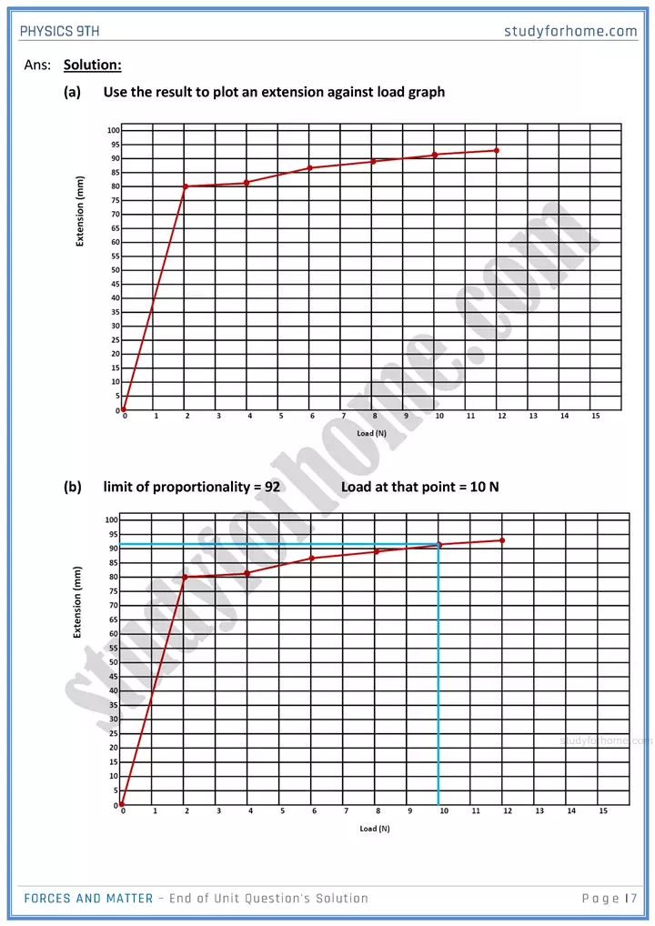 forces and matter end of unit questions solution physics class 9th 07