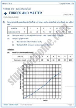 forces-and-matter-solved-numerical-physics-class-9th