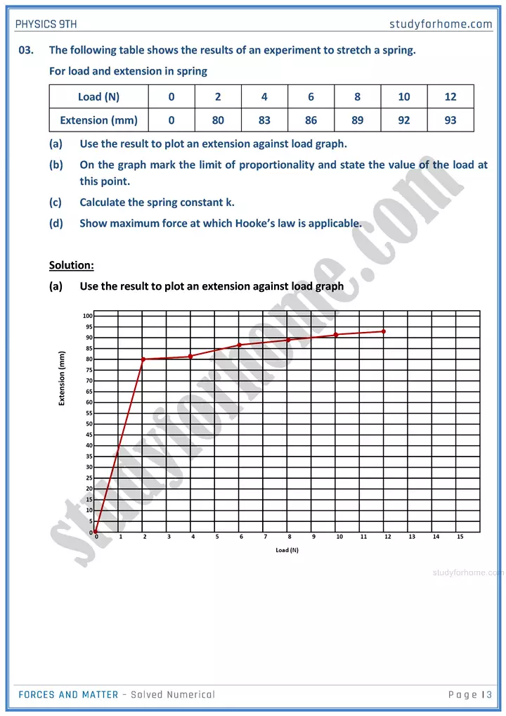 forces and matter solved numerical physics class 9th 03