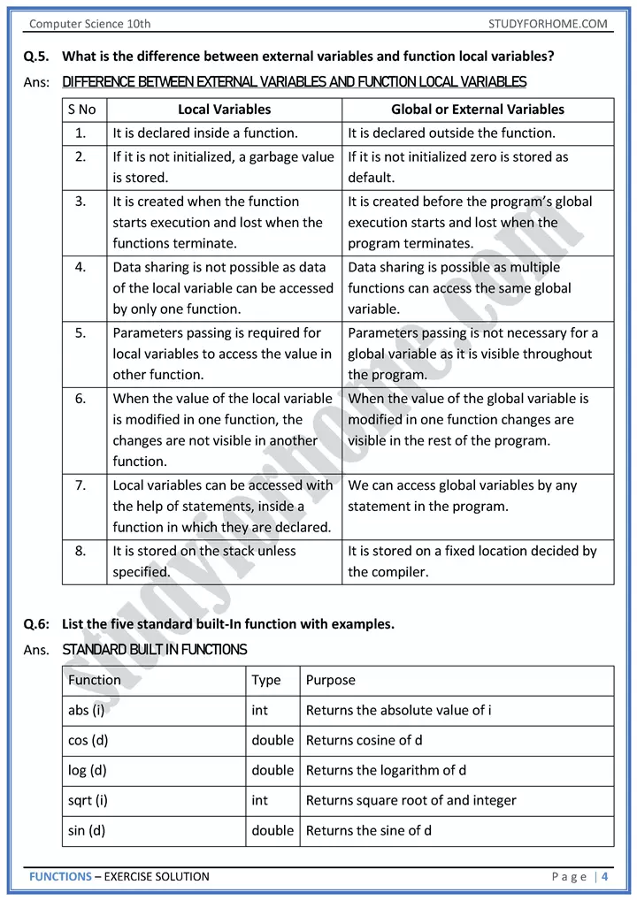 functions solution of book exercise computer science class 10th 04