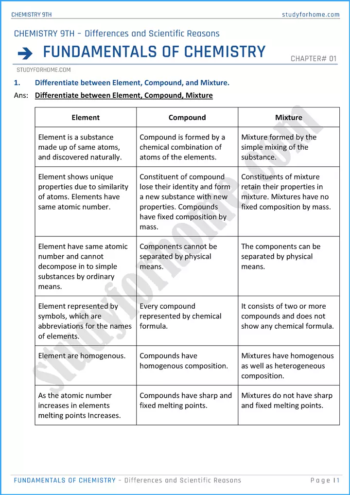 fundamentals of chemistry differences and scientific reasons chemistry class 9th 01