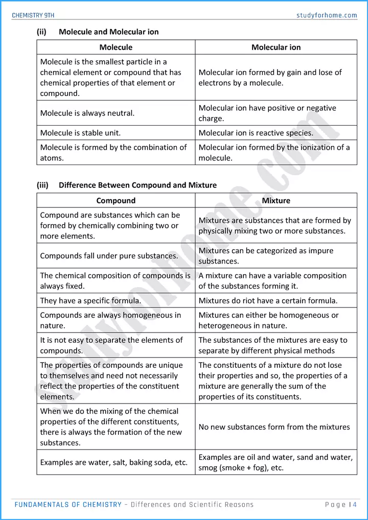 fundamentals of chemistry differences and scientific reasons chemistry class 9th 04