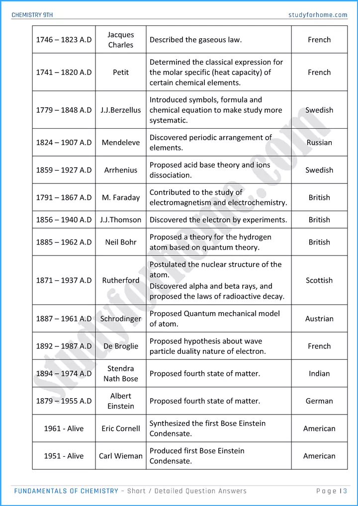 fundamentals of chemistry short and detailed question answers chemistry class 9th 03