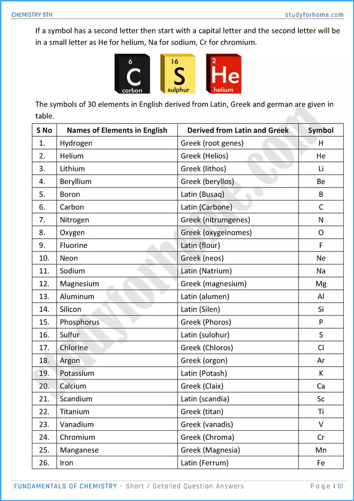 fundamentals of chemistry short and detailed question answers chemistry class 9th 10