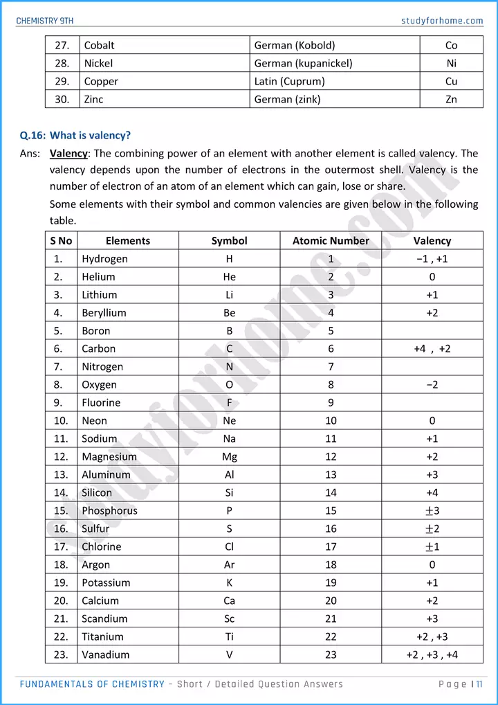 fundamentals of chemistry short and detailed question answers chemistry class 9th 11