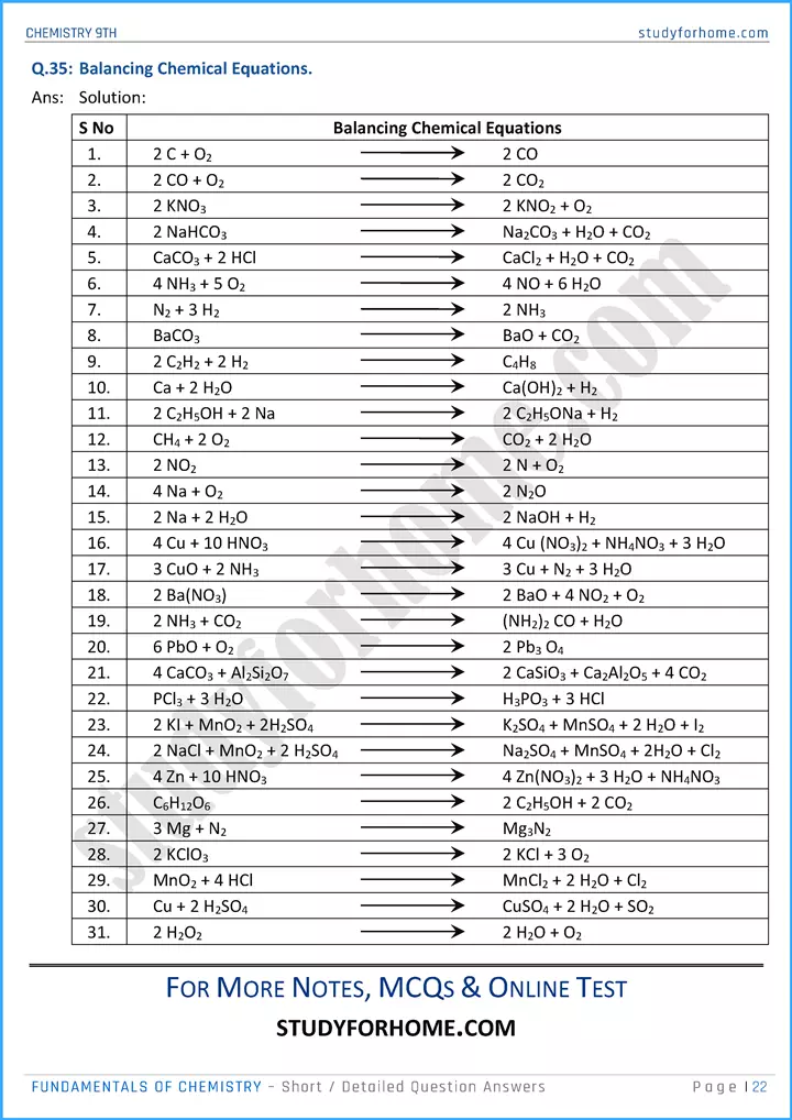 fundamentals of chemistry short and detailed question answers chemistry class 9th 22