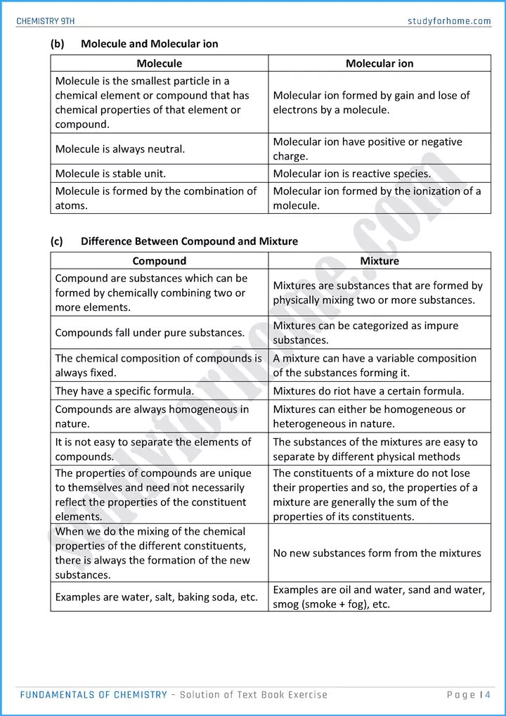 fundamentals of chemistry solution of text book exercise chemistry class 9th 04