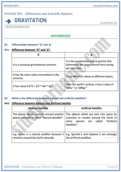 gravitation-differences-and-scientific-reasons-physics-class-9th