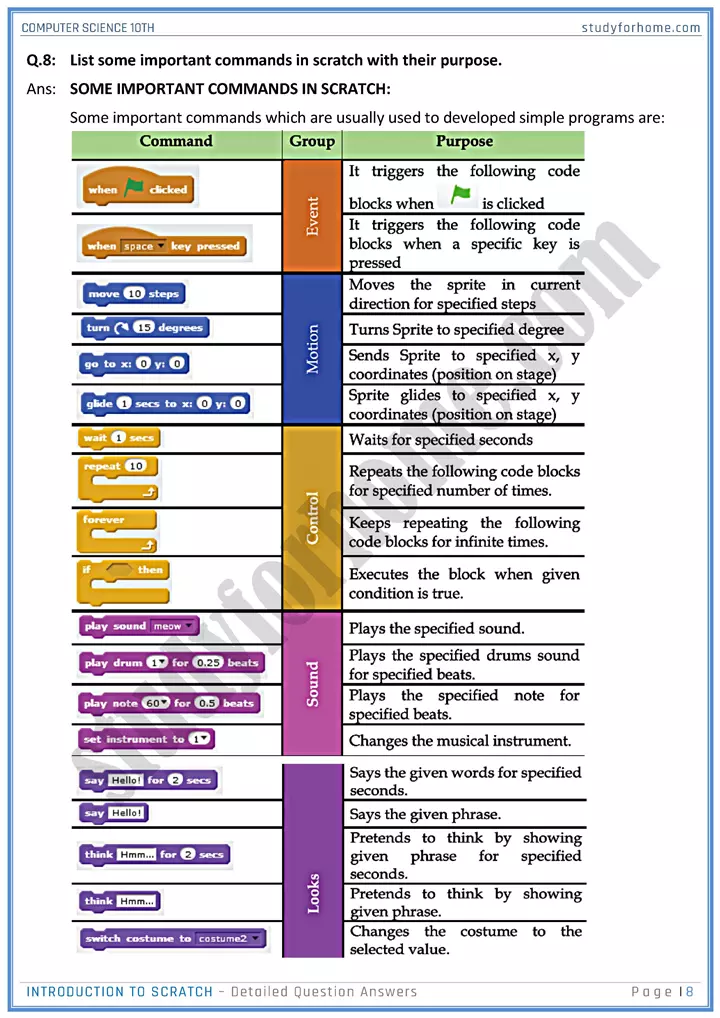 introduction to scratch detailed question answers computer science class 10th 08