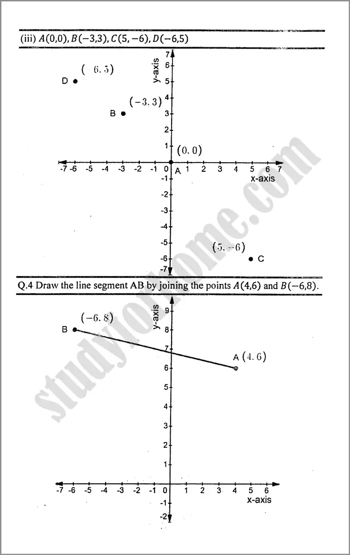 linear graphs and their applications exercise 7 1 mathematics class 9th 03