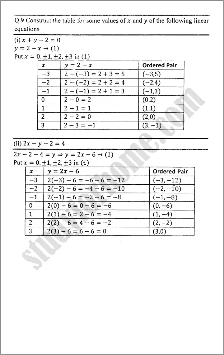 linear graphs and their applications exercise 7 1 mathematics class 9th 06