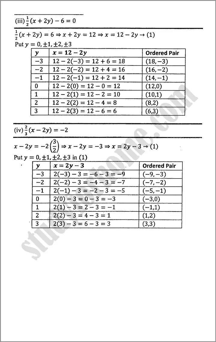 linear graphs and their applications exercise 7 1 mathematics class 9th 07