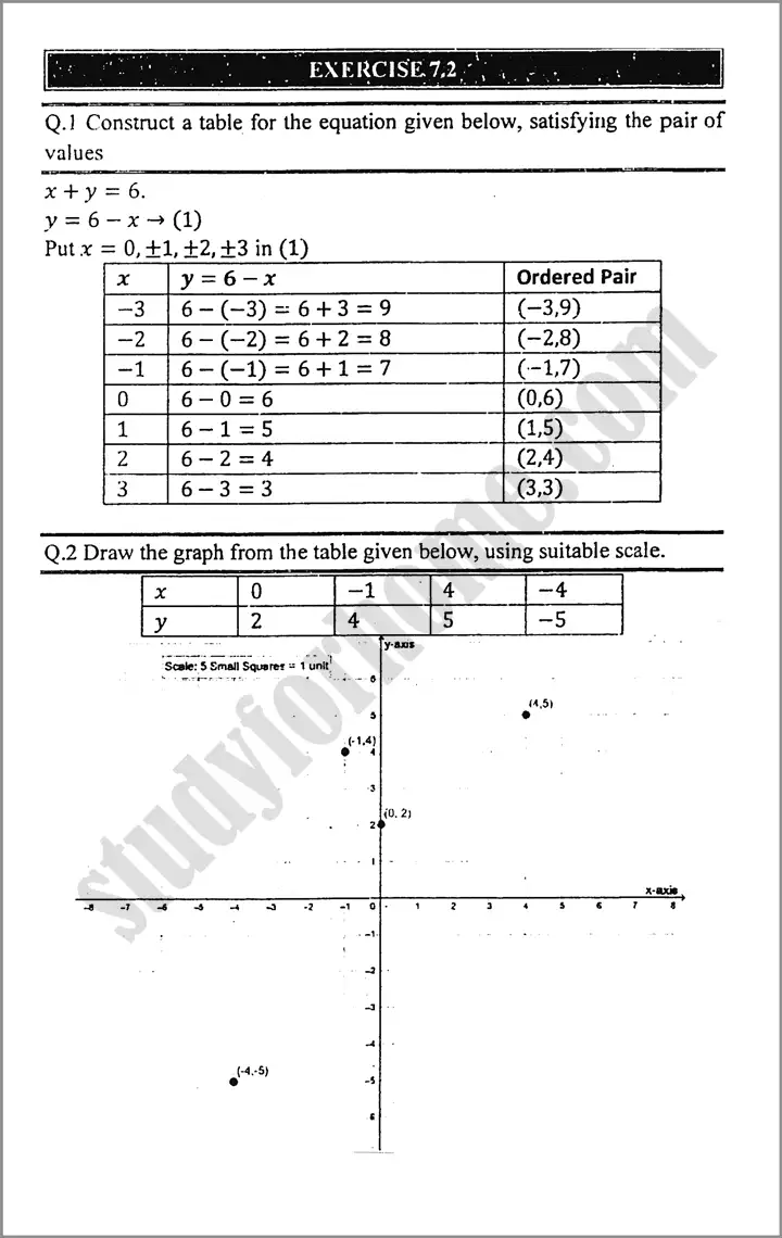 linear-graphs-and-their-applications-exercise-7-2-mathematics-class-9th