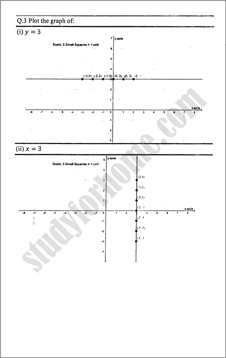 linear graphs and their applications exercise 7 2 mathematics class 9th 02