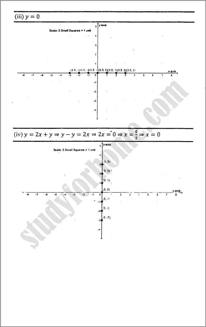 linear graphs and their applications exercise 7 2 mathematics class 9th 03