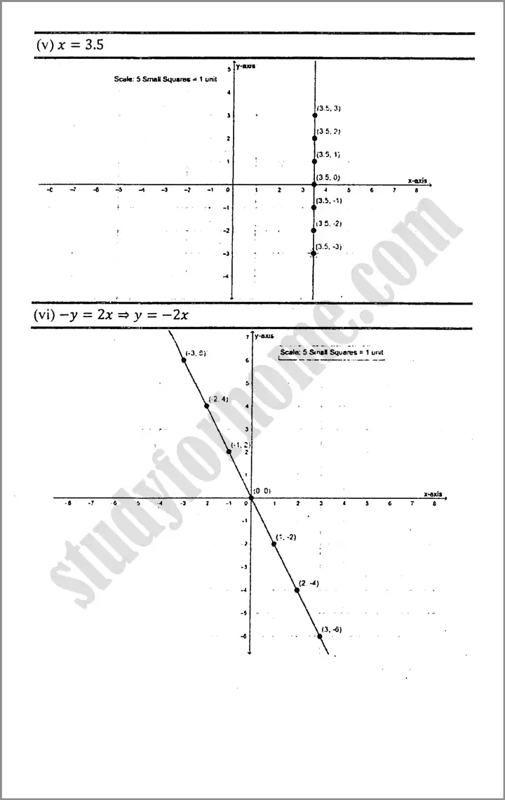 linear graphs and their applications exercise 7 2 mathematics class 9th 04