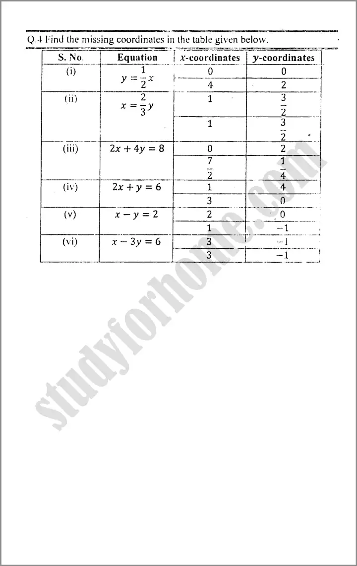 linear graphs and their applications exercise 7 2 mathematics class 9th 05