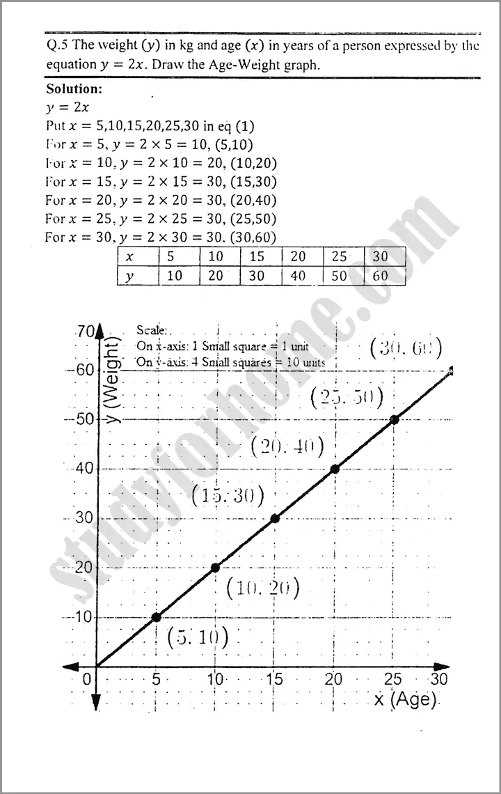 linear graphs and their applications exercise 7 2 mathematics class 9th 06