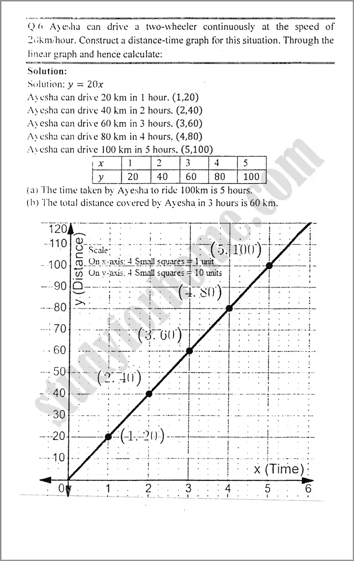 linear graphs and their applications exercise 7 2 mathematics class 9th 07