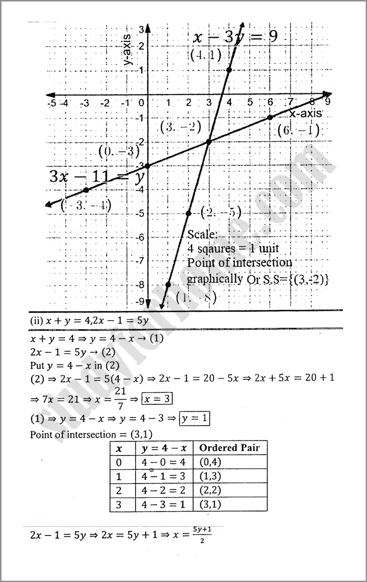 linear graphs and their applications exercise 7 3 mathematics class 9th 04