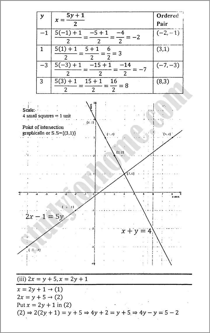 linear graphs and their applications exercise 7 3 mathematics class 9th 05