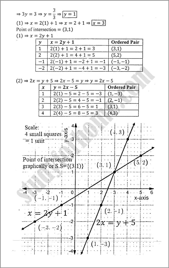 linear graphs and their applications exercise 7 3 mathematics class 9th 06