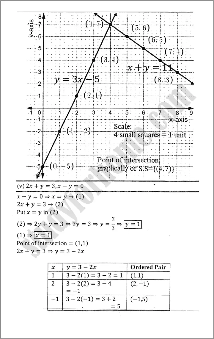 linear graphs and their applications exercise 7 3 mathematics class 9th 08