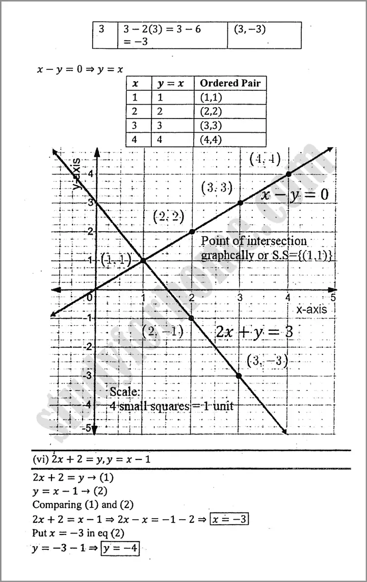 linear graphs and their applications exercise 7 3 mathematics class 9th 09