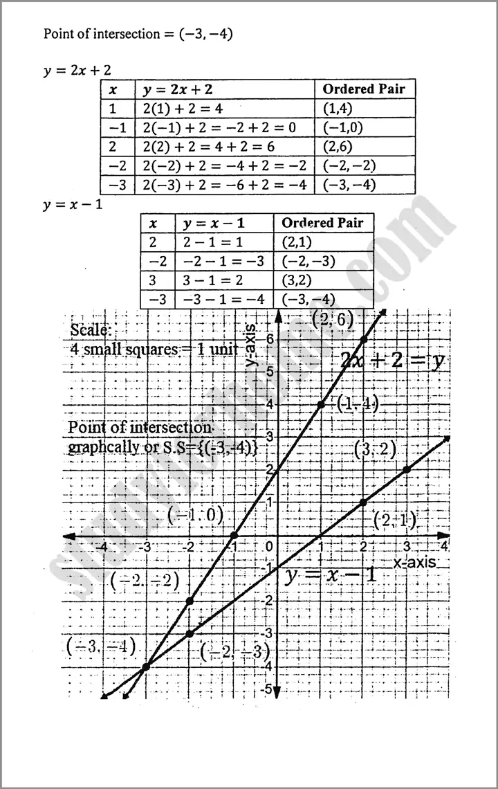 linear graphs and their applications exercise 7 3 mathematics class 9th 10