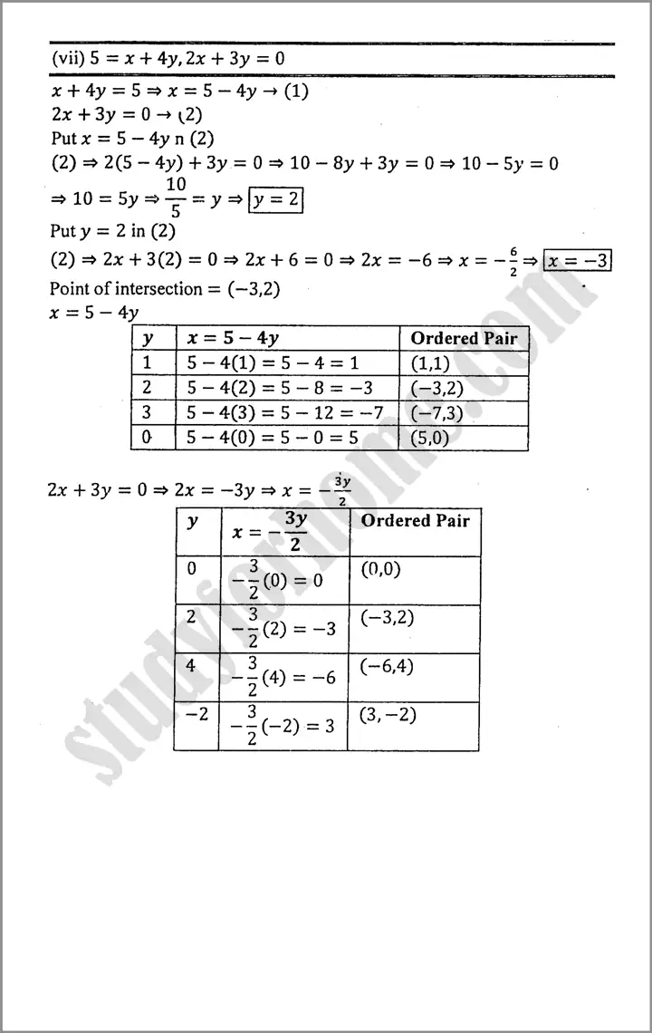 linear graphs and their applications exercise 7 3 mathematics class 9th 11