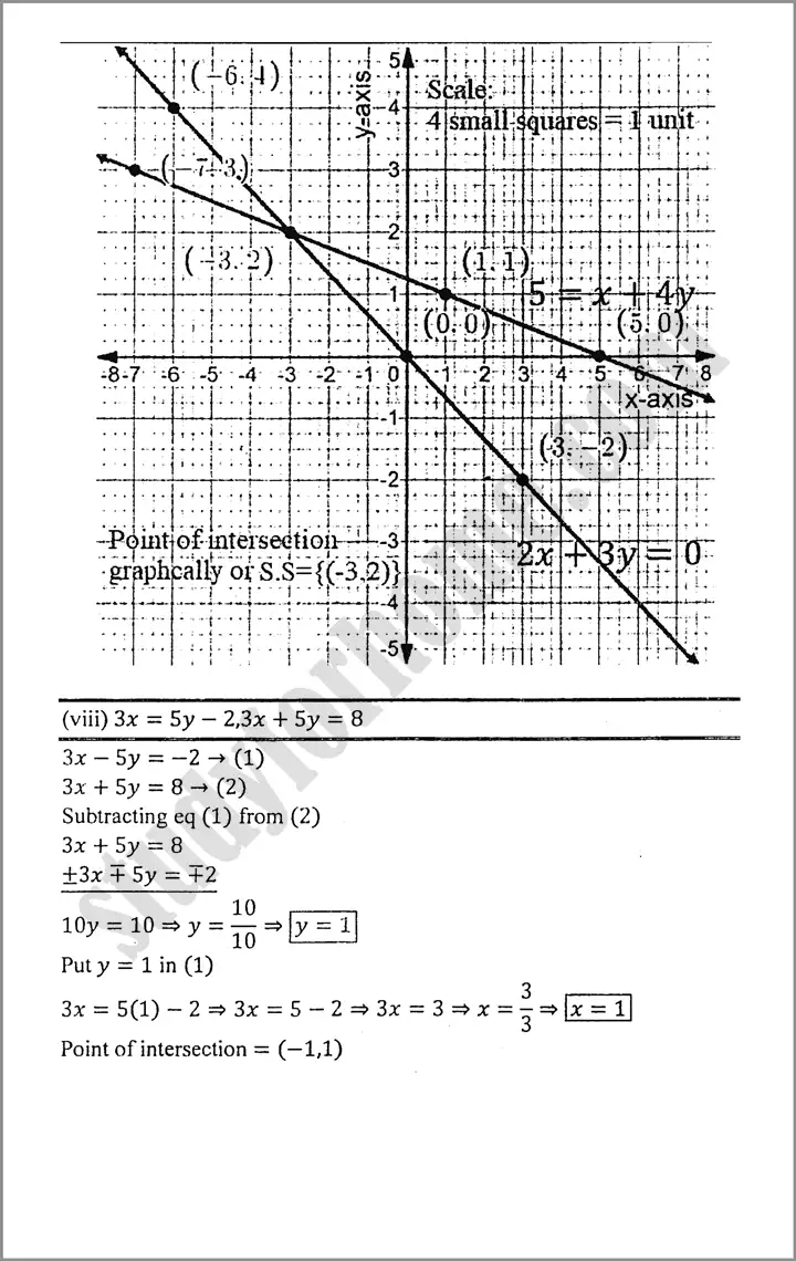 linear graphs and their applications exercise 7 3 mathematics class 9th 12