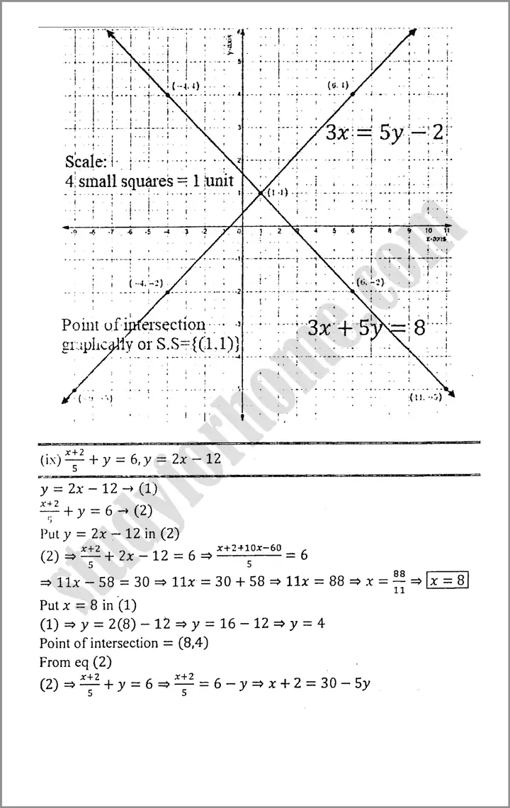 linear graphs and their applications exercise 7 3 mathematics class 9th 14