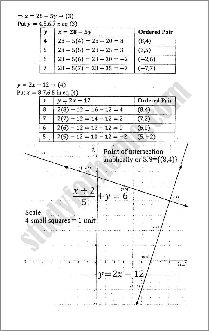 linear graphs and their applications exercise 7 3 mathematics class 9th 15