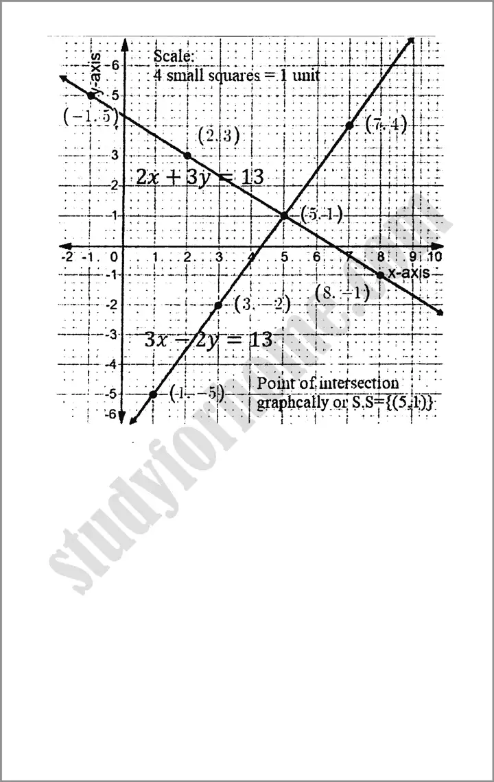 linear graphs and their applications exercise 7 3 mathematics class 9th 17