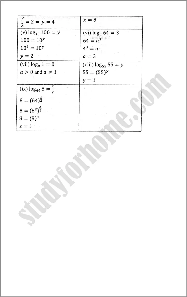 logarithms exercise 2 2 mathematics class 9th 02