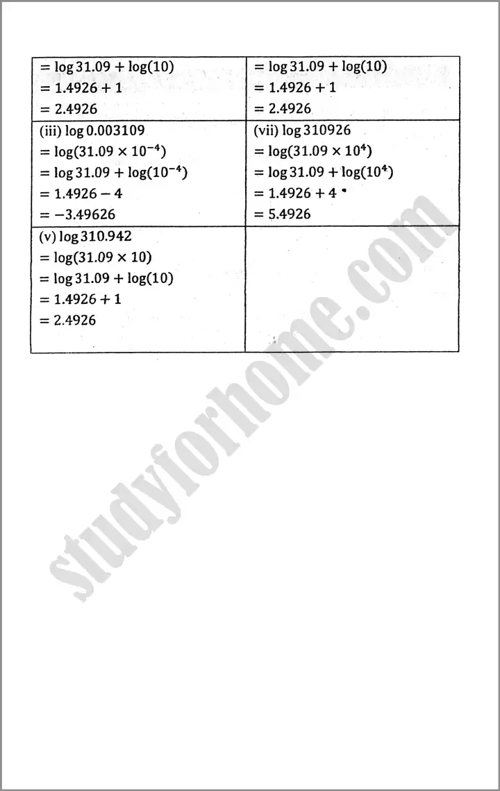 logarithms exercise 2 3 mathematics class 9th 02