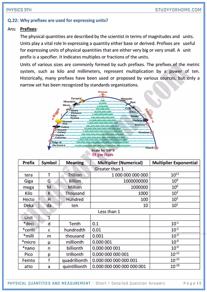 physical quantities and measurement short and detailed answer questions physics class 9th 09