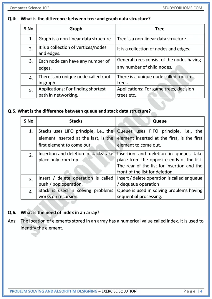 problem solving and algorithm designing solution of book exercise computer science class 10th 04