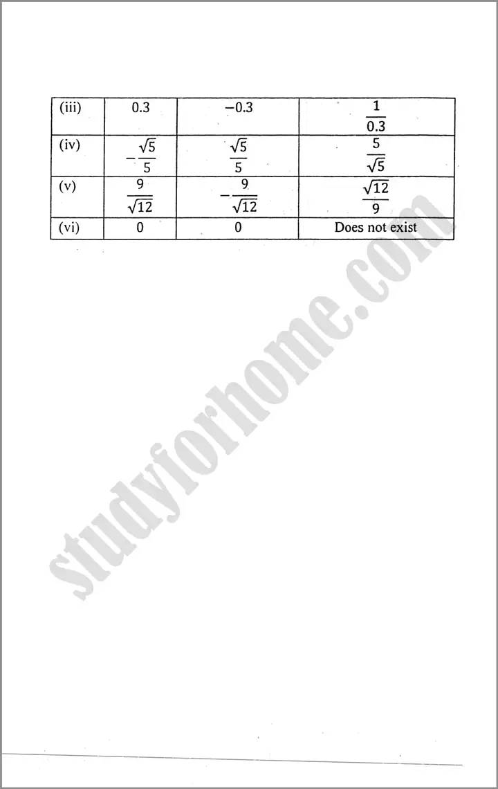 real and complex numbers exercise 1 2 mathematics class 9th 03