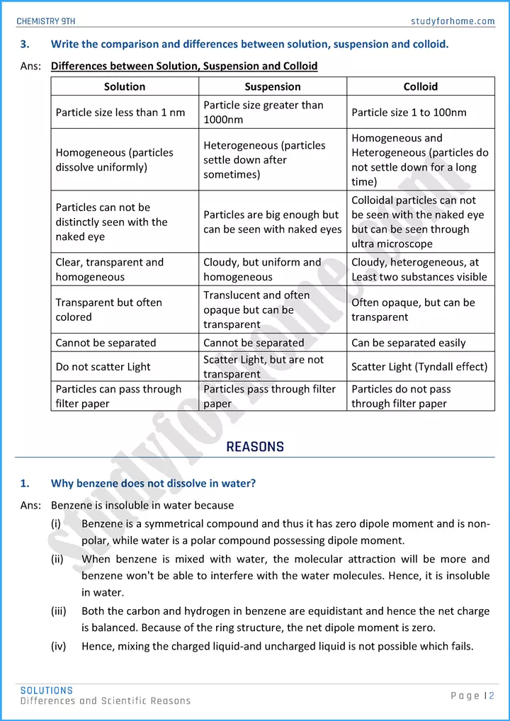 solutions differences and scientific reasons chemistry class 9th 02