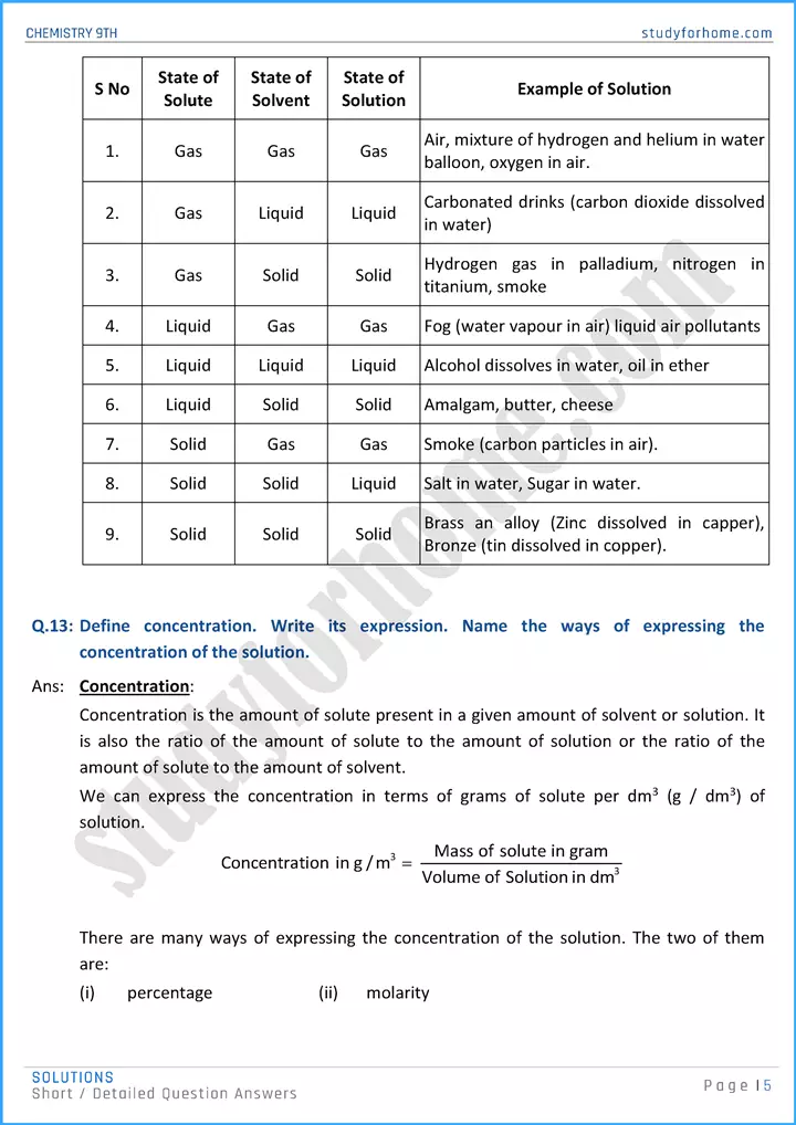 solutions short and detailed question answers chemistry class 9th 05