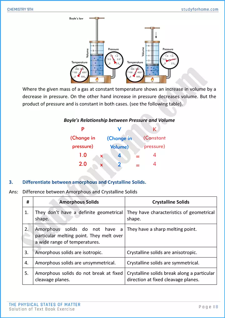 the physical states of matter solution of text book exercise chemistry class 9th 08