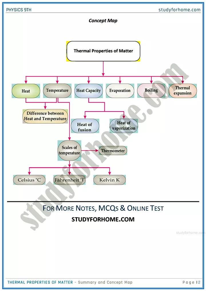 thermal properties of matter chapter summary and concept map physics class 9th 02